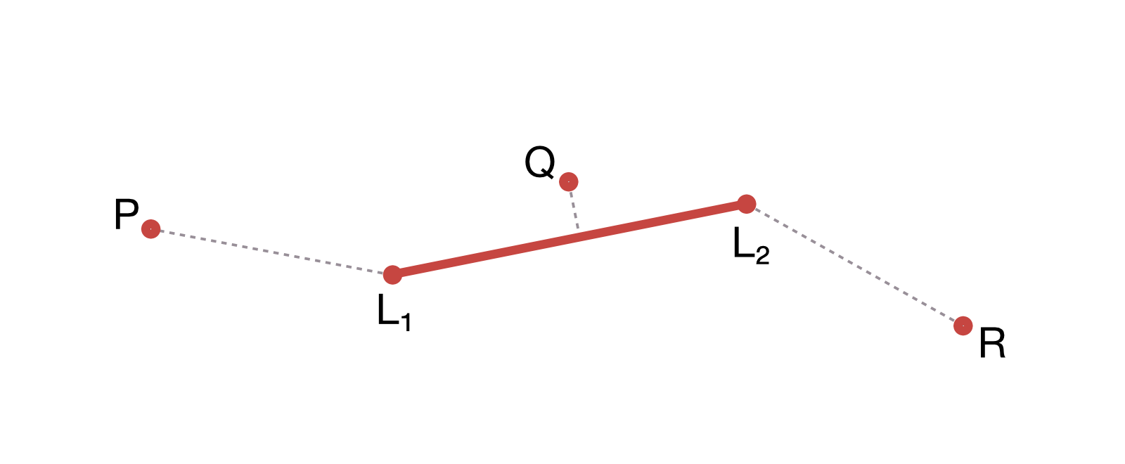 Point to Line Distance